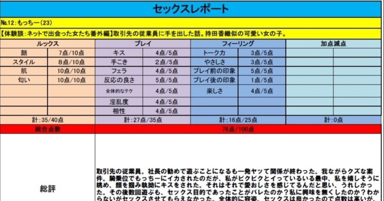 体験談 ネットで出会った女たち 番外編 13もっちー ２３ 持田香織似の取引先の可愛い従業員 リョスケ Note