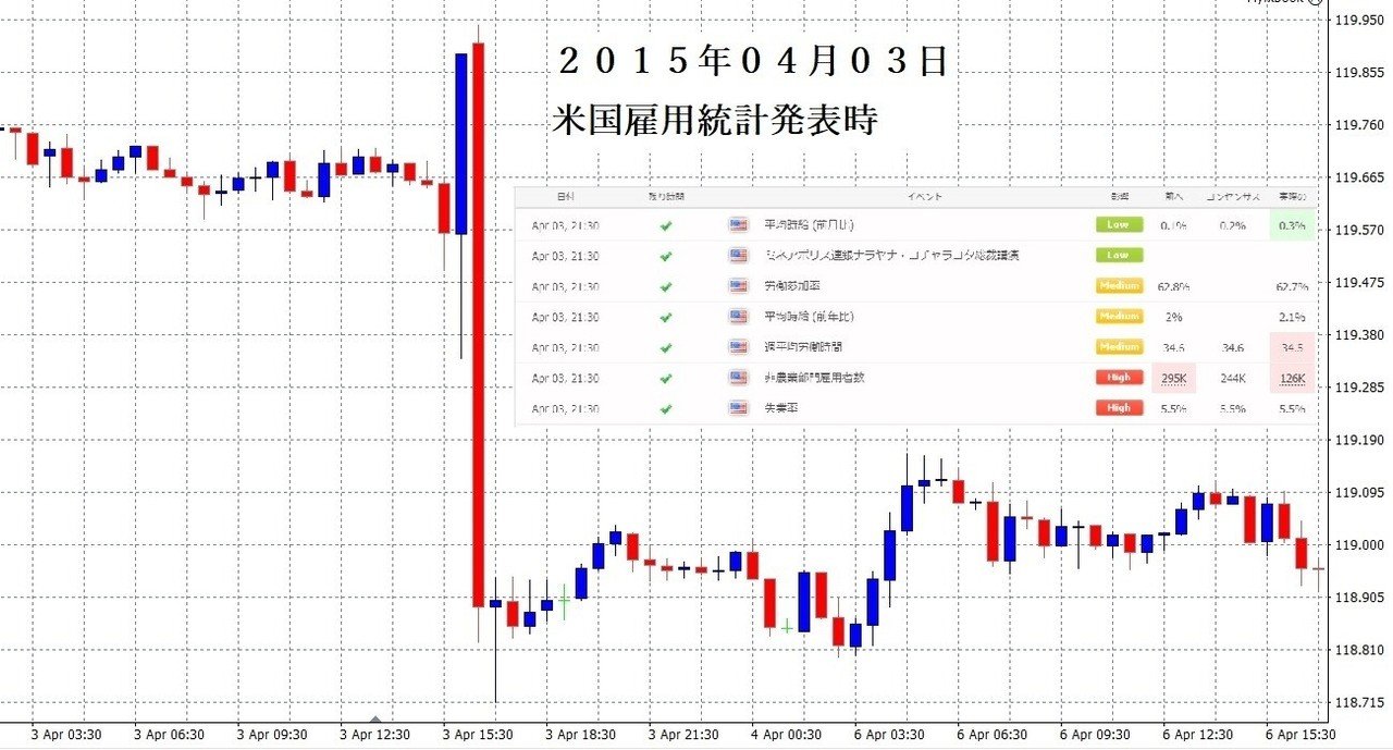 FXトレードする前に知っておくべきだった後悔 Part1 『経済指標』｜§swallow§