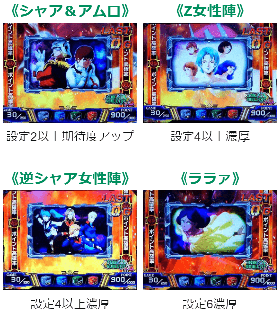 シャア専用パチスロ逆襲の赤い彗星｜設定判別 天井期待値 設定示唆