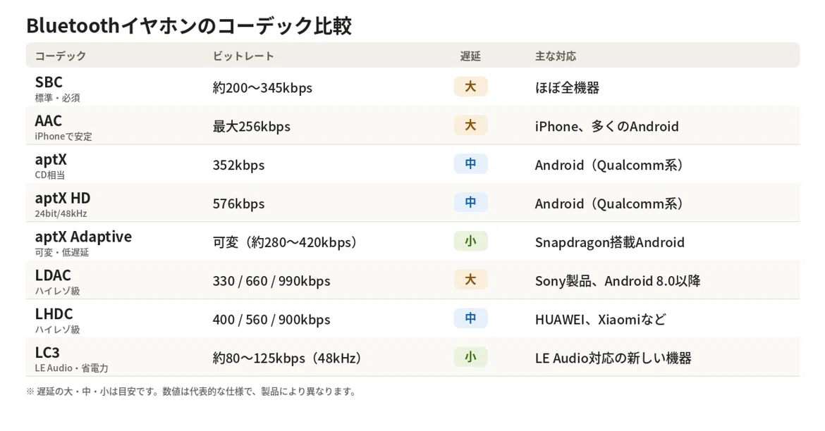 What are Bluetooth Earphone 
