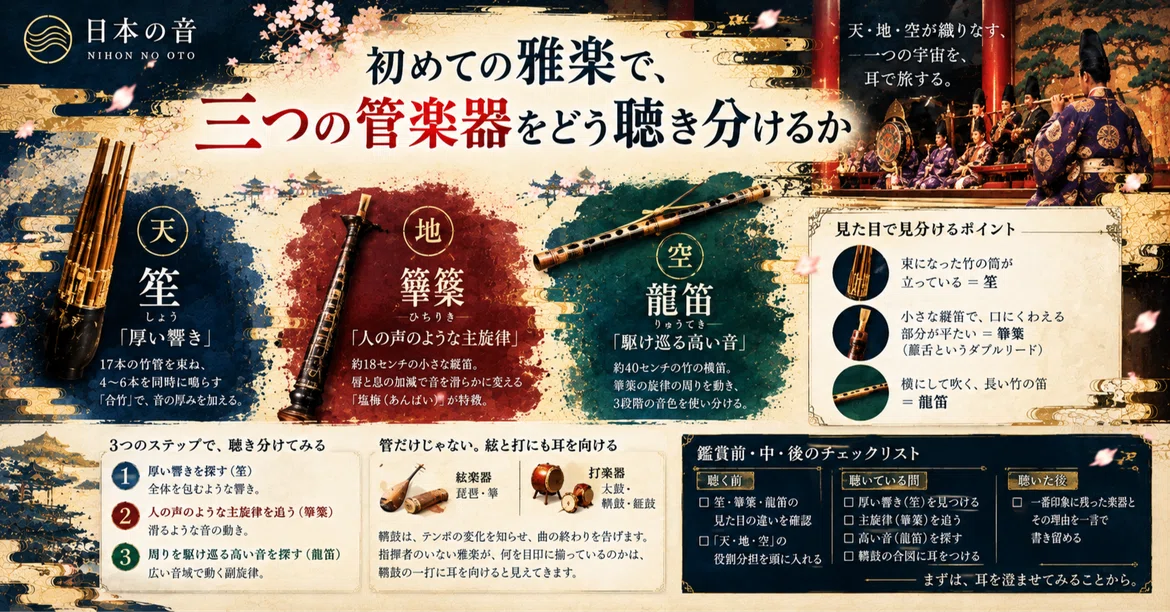 How to distinguish the three wind instruments in your first Gagaku ...