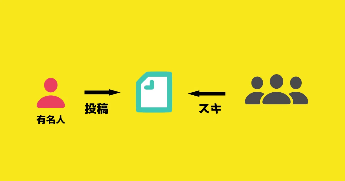 バズり1