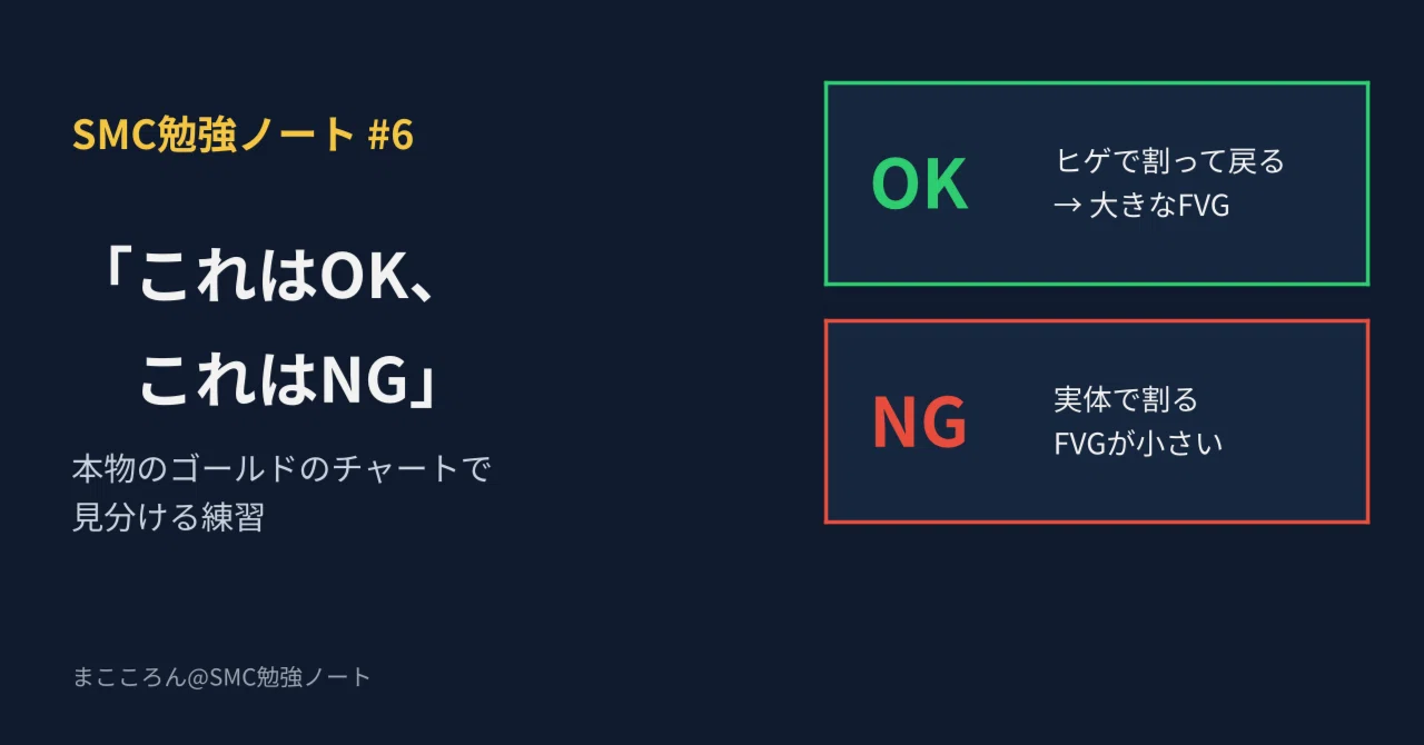 “This is OK, this is NG”: Practice in identifying them on real charts ...