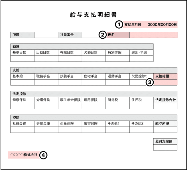 給与明細書のアップロード方法について Lineスコア Lineポケットマネー公式 Note