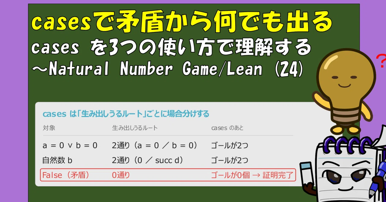 Advanced Addition World Level 5 - Natural Number Game/Lean(24)｜てらびと