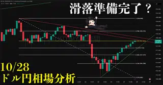 【10/28ドル円相場分析】戦略通りのゴールド急騰でドル円はショート滑落準備完了？