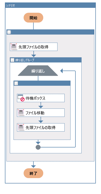 シナリオフロー(先頭ファイルの取得)