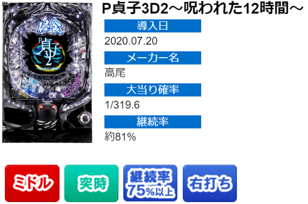 P貞子3d2 呪われた12時間 パチンコ 天井期待値 遊タイム 朝一据え置き ラムクリア判別 スペック解析 期待値見える化だくお Note