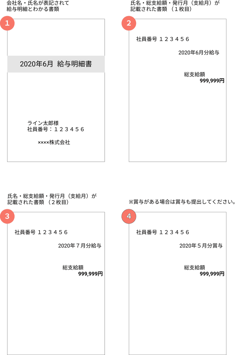 給与明細書のアップロード方法について Lineスコア Lineポケットマネー公式 Note 給与明細書のアップロード方法について Lineスコア Lineポケットマネー公式 Note