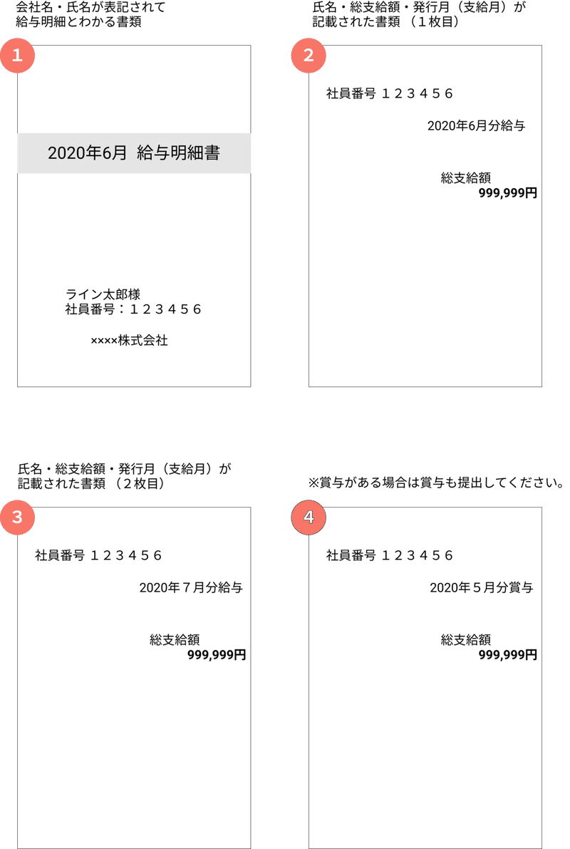 給与明細書のアップロード方法について Lineスコア Lineポケットマネー公式 Note