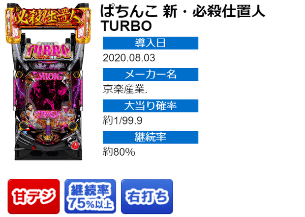 新・必殺仕置人TURBO(甘デジ) パチンコ｜天井期待値 遊タイム 朝一