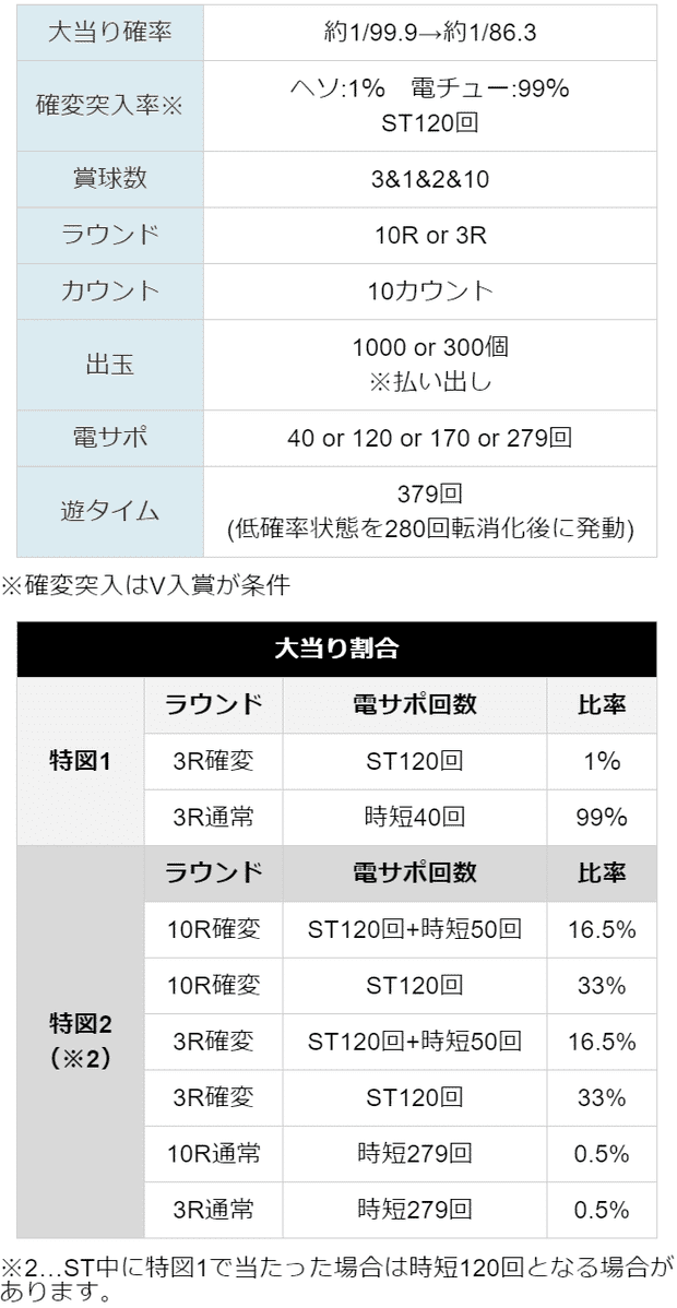 期待 遊 値 仕置 人 タイム