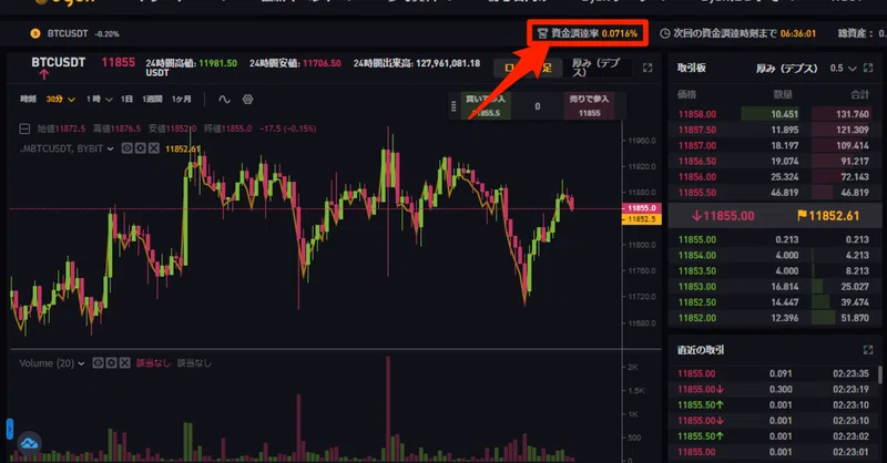 Bybit バイビット の手数料まとめ 成行取引手数料や決済手数料について はじめての仮想通貨投資 Note