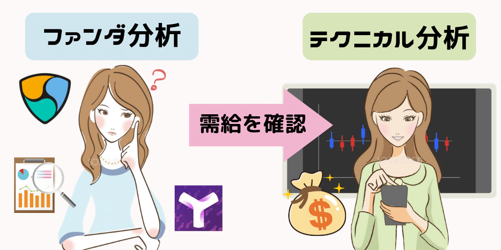 テクニカル分析とファンダメンタル分析はどっちが良い？【仮想通貨・株・FX】