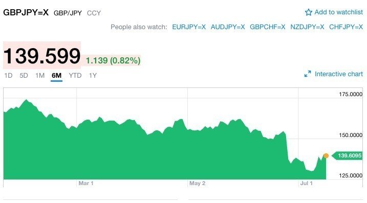 ソフトバンクは なぜarm社を3 2兆円もの大金で買収するのか 決算が読めるようになるノート