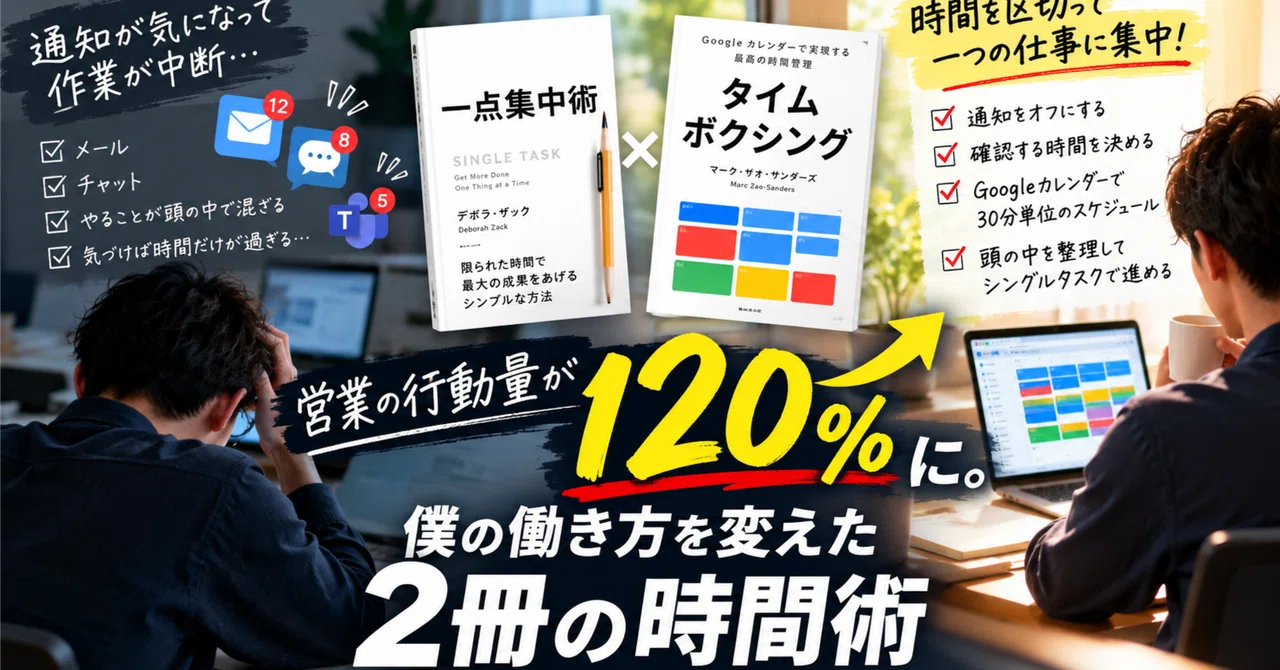 Sales activity increased to 120%. Two time-management books that ...