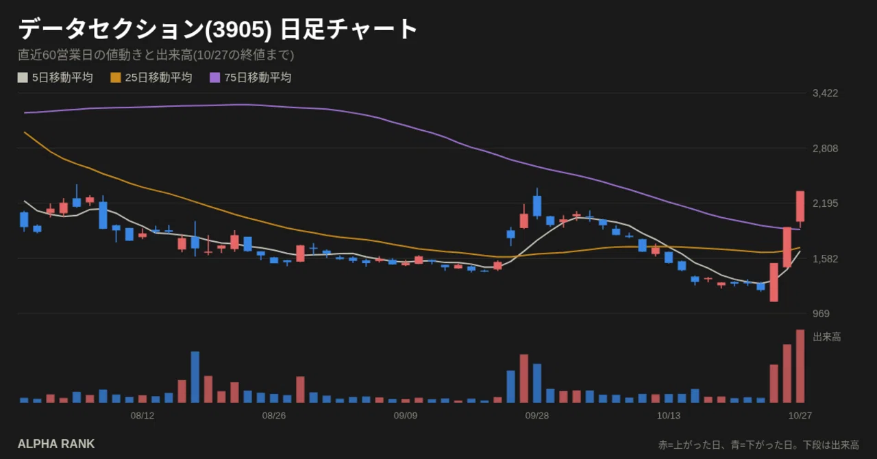 [10/28] Full analysis of DataSection (3905) | 7,274 bulletin board ...