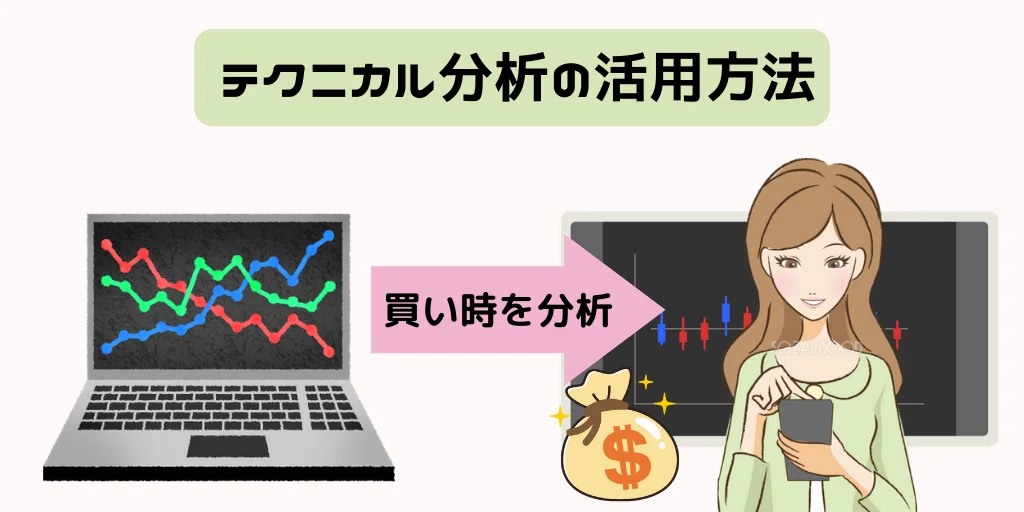 テクニカル分析の活用方法