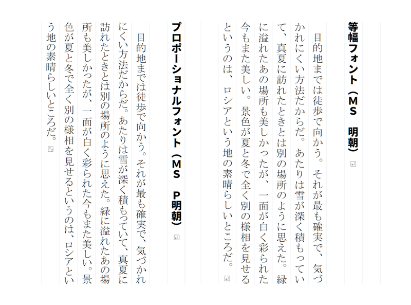 ひとつ上の字書きになる 縦書き小説の見栄えを良くする七つのルール 翔夜 Note