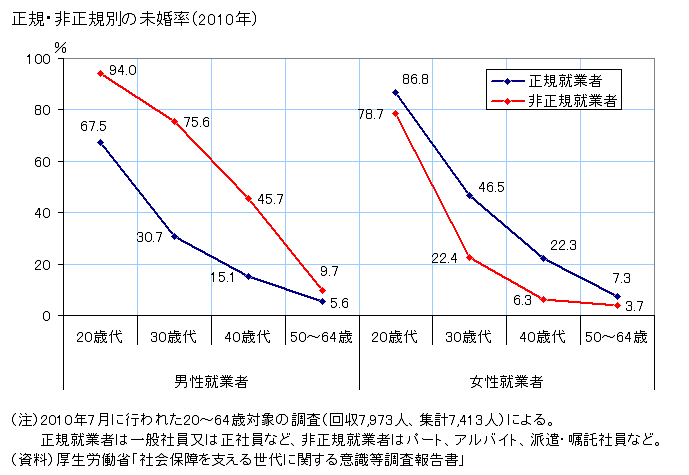 小論文の書き方 資料提示型 資料少ない場合 大溝しめじ 国語教師 Note
