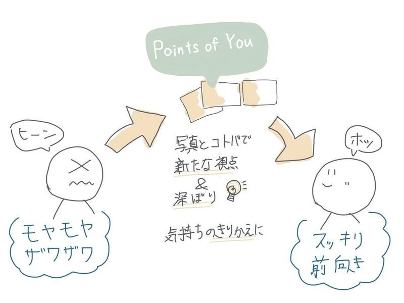ざわめく心を落ち着かせる Points Of You 晴歌 Note