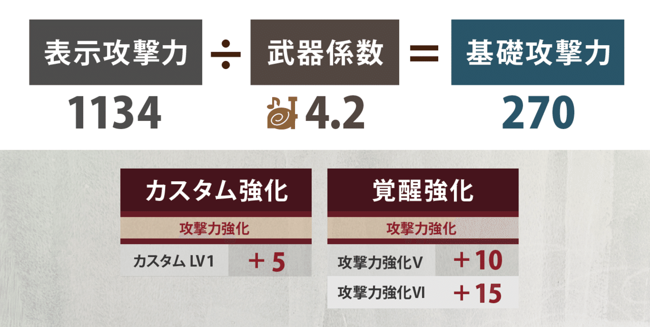 Mhw I ダメージ計算式の教科書 物理編 怪力の種の効果は 武器の斬れ味ゲージの色によって変動する Kuaty くあてぃ Note Mhw I ダメージ計算式の教科書 物理編 怪力の種の効果は 武器の斬れ味ゲージの色によって変動する Kuaty くあてぃ Note