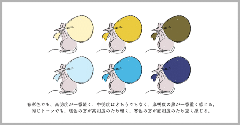 配色研究室 第3回 色の軽重感 硬軟感について 星野 友里 配色研究家 Note
