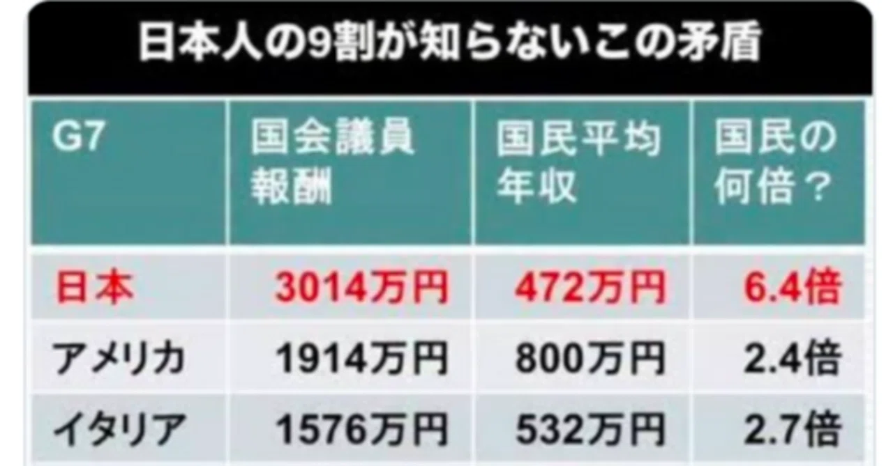 政党助成金問題から定数削減へ 議員の二枚舌批判