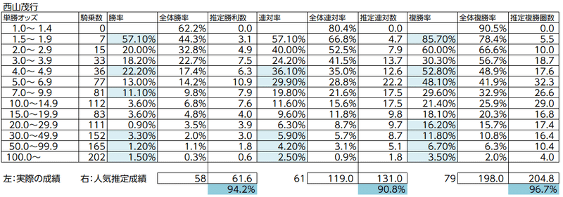 西山