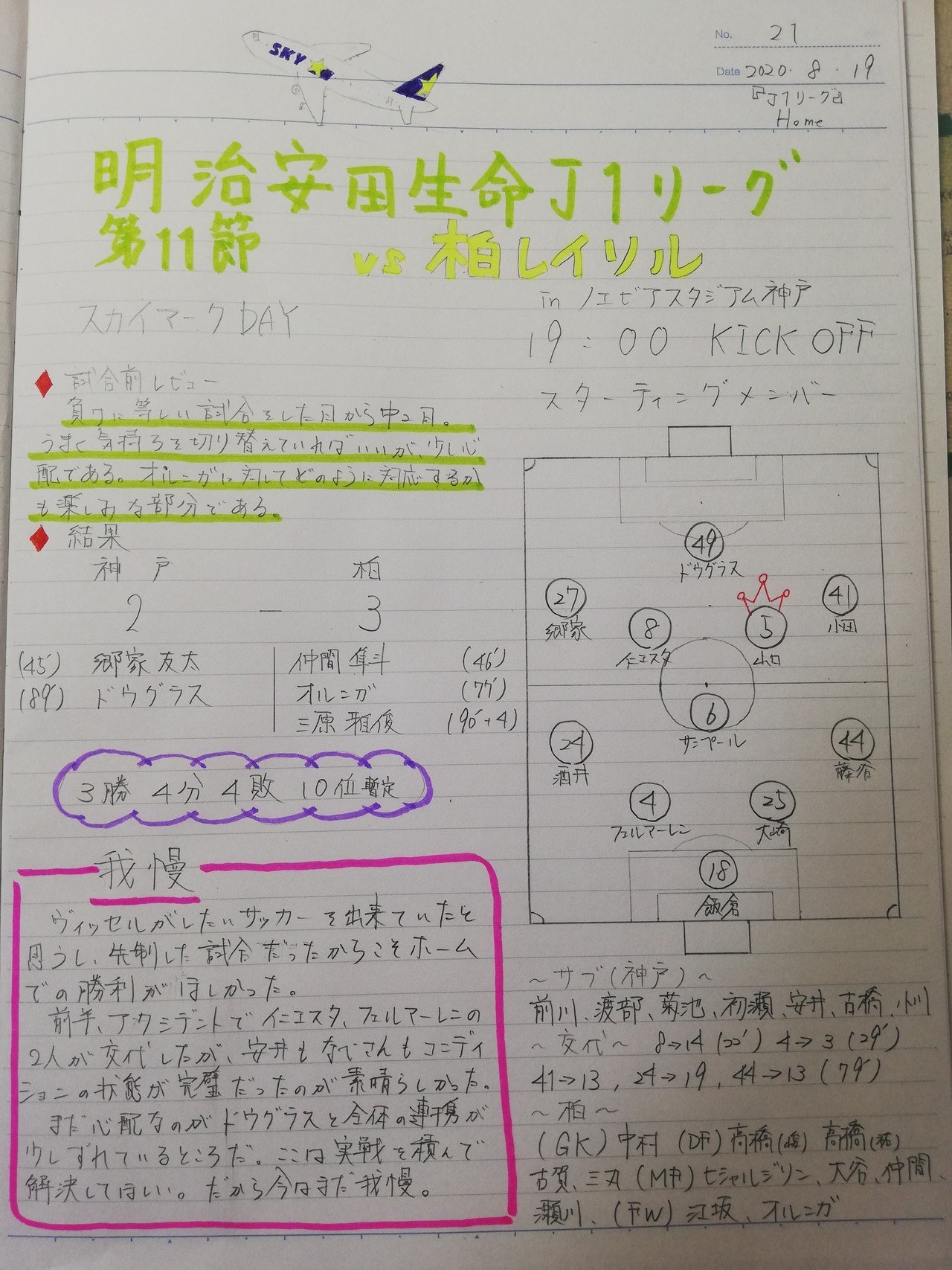 我慢 ヴィッセルノート Vs柏レイソル H ナビ 素人日記 Note 我慢 ヴィッセルノート Vs柏レイソル H ナビ 素人日記 Note