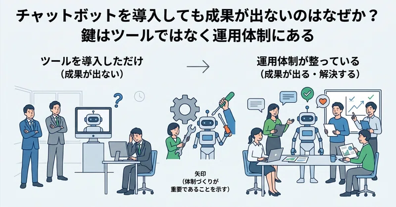 チャットボットを導入しても成果が出ないのはなぜか？ 鍵はツールではなく運用体制にある