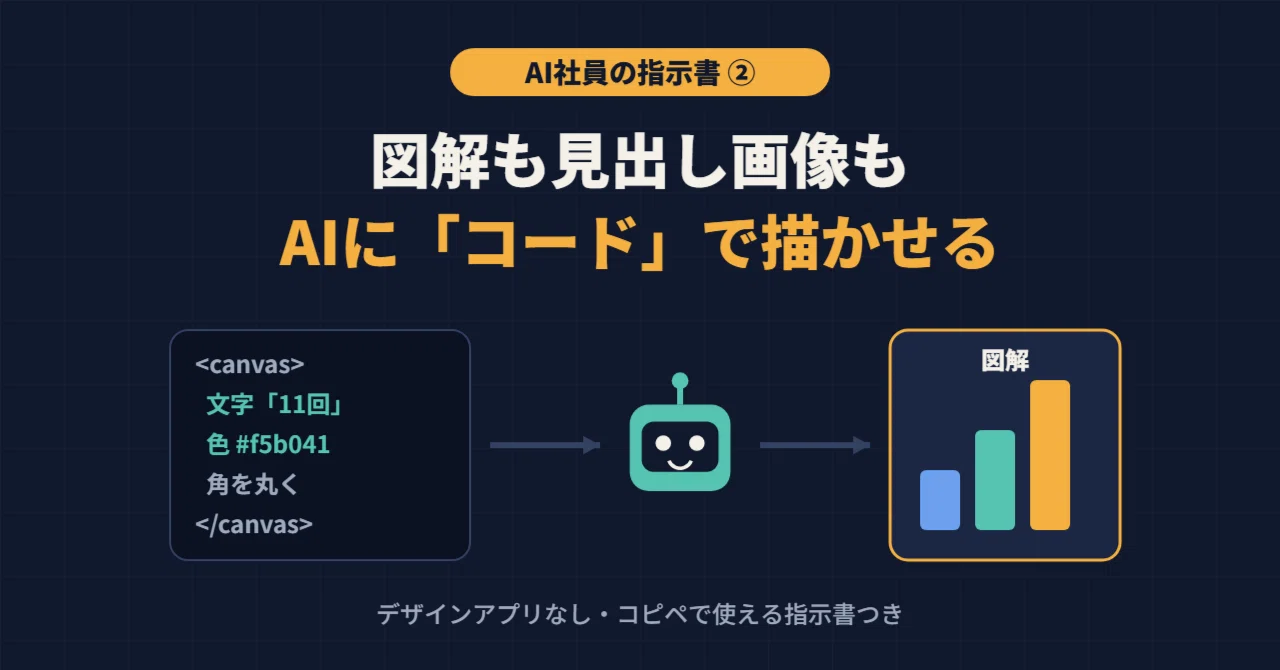 I have AI draw diagrams and header images using 'code'. How to create ...