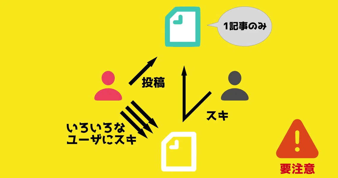 バズり4