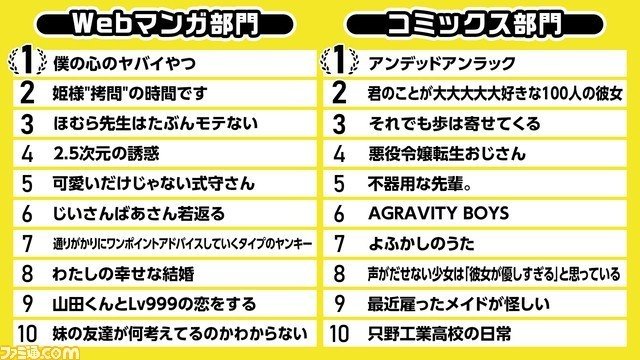 次にくる漫画大賞が発表された S J エスジェイ Note