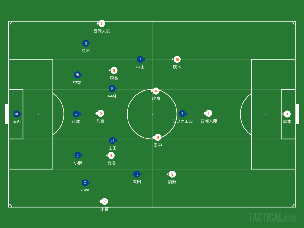 J2第13節 ヴァンフォーレ甲府vs愛媛fc Y Note