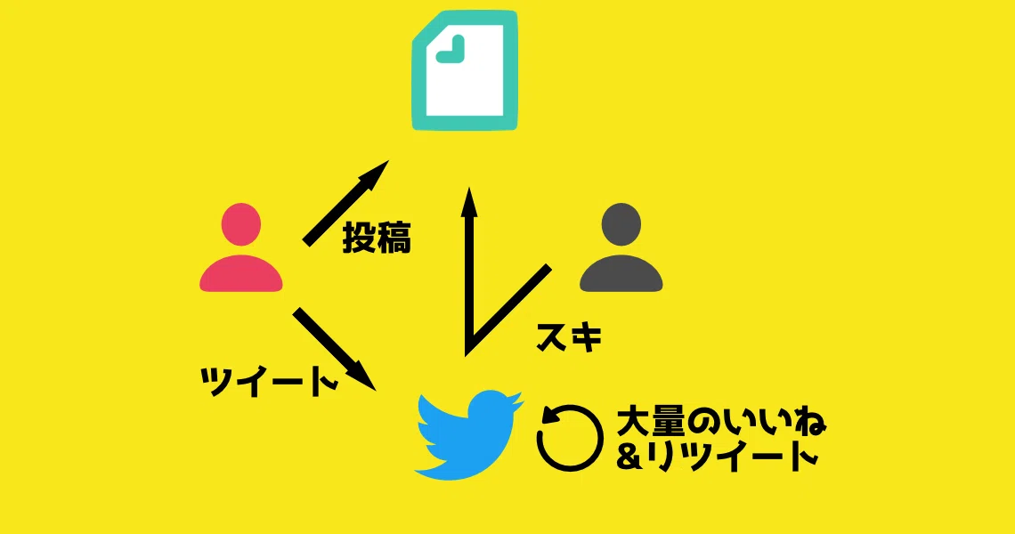 バズり3