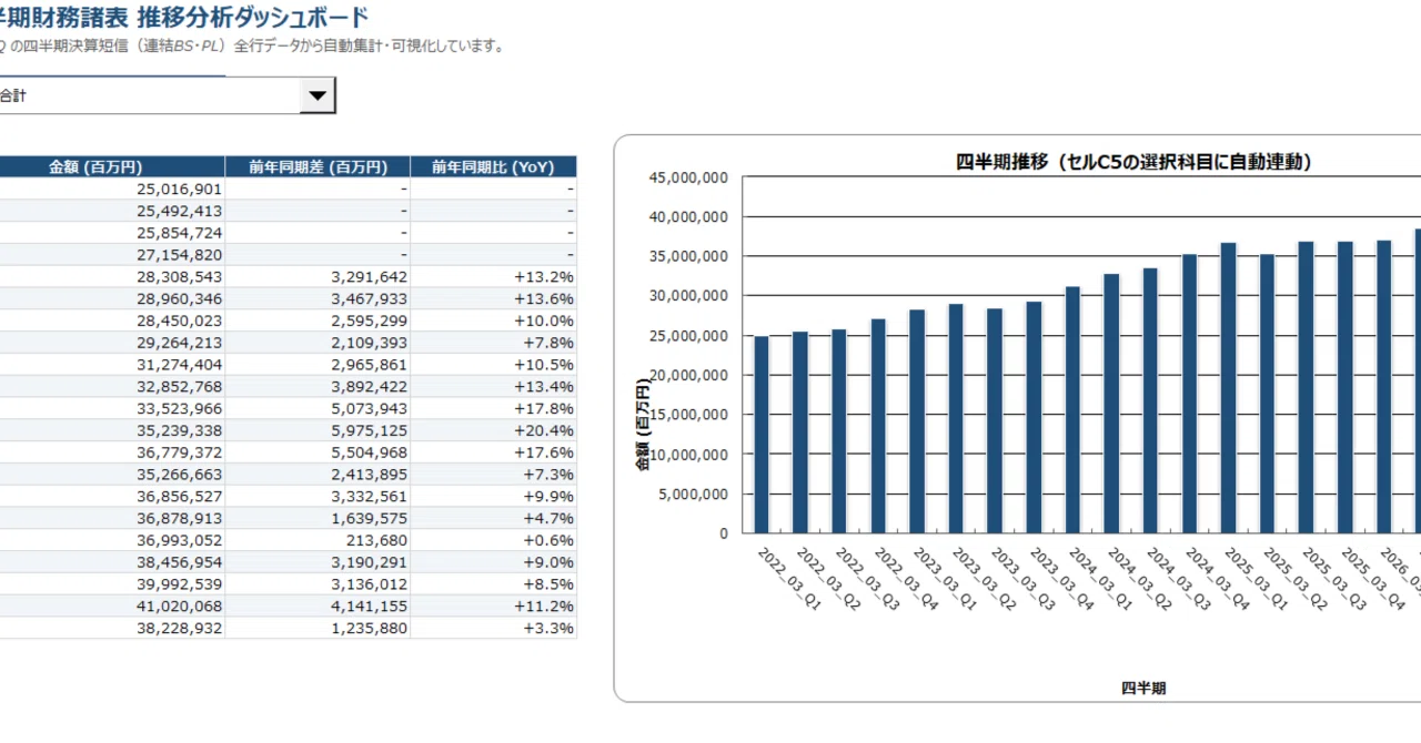 Notes On Financial Model Excel Analysis Tool for Visualizing Toyota Motor Corporation (7203 ...