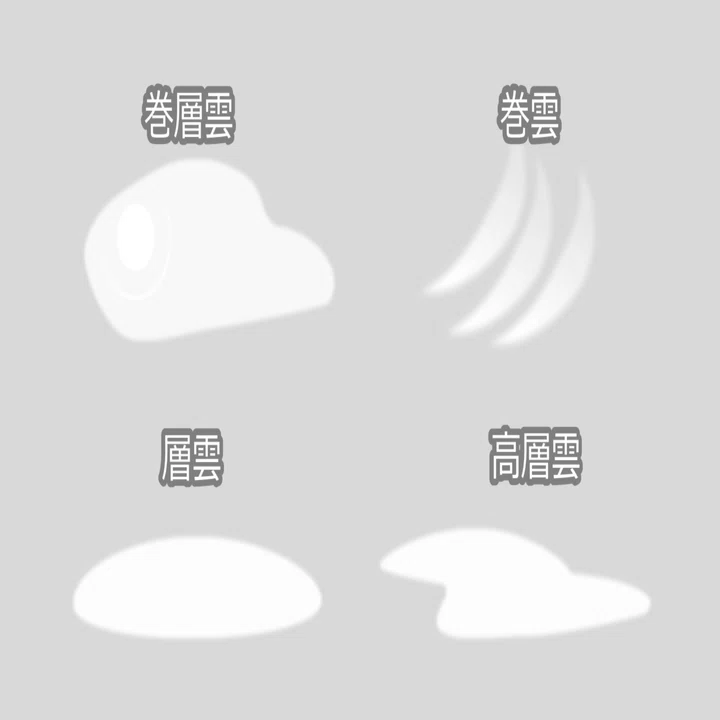 雲のアイコン 十種雲形 無料配布ページ うのひより Note