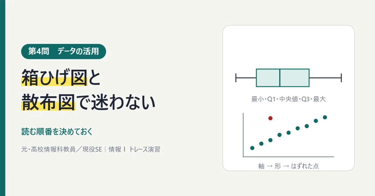 [Common Test Information I] Don't get confused by 'box plots' and ...