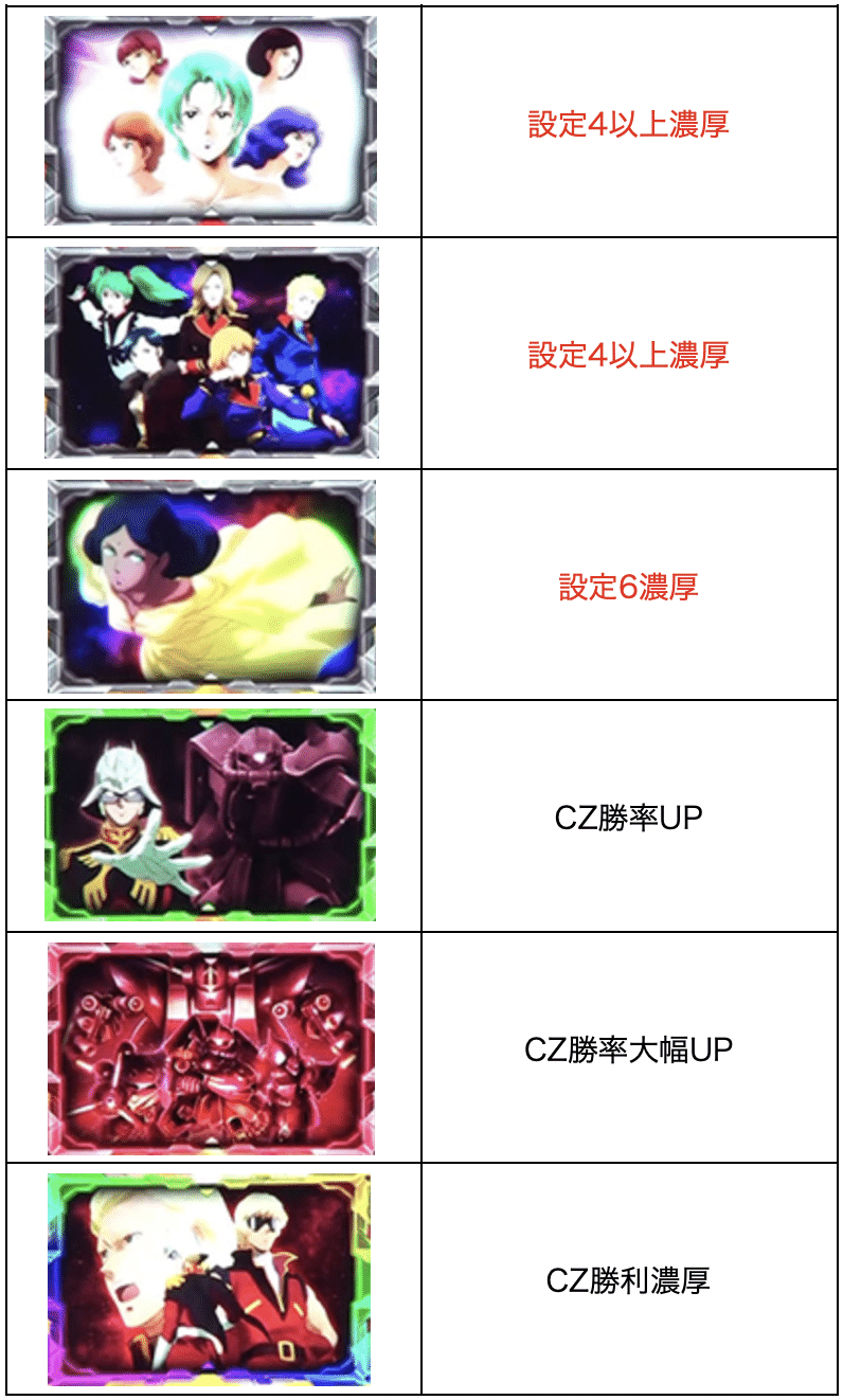 まみさん専用スマスロ シャア専用パチスロ逆襲の赤い彗星」 設定差 天井期待値 設定