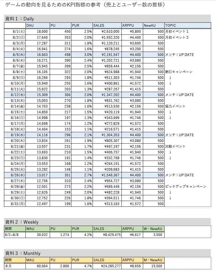 [Data] How to create, define, and utilize analysis data used in over ...