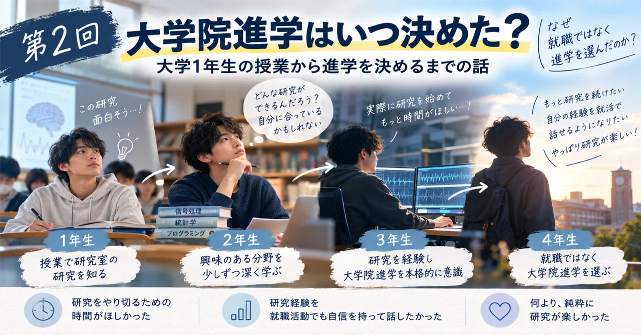 [Part 2] When did you decide to go to graduate school? The story from ...