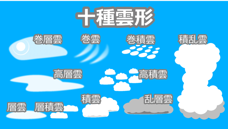 十種雲形2