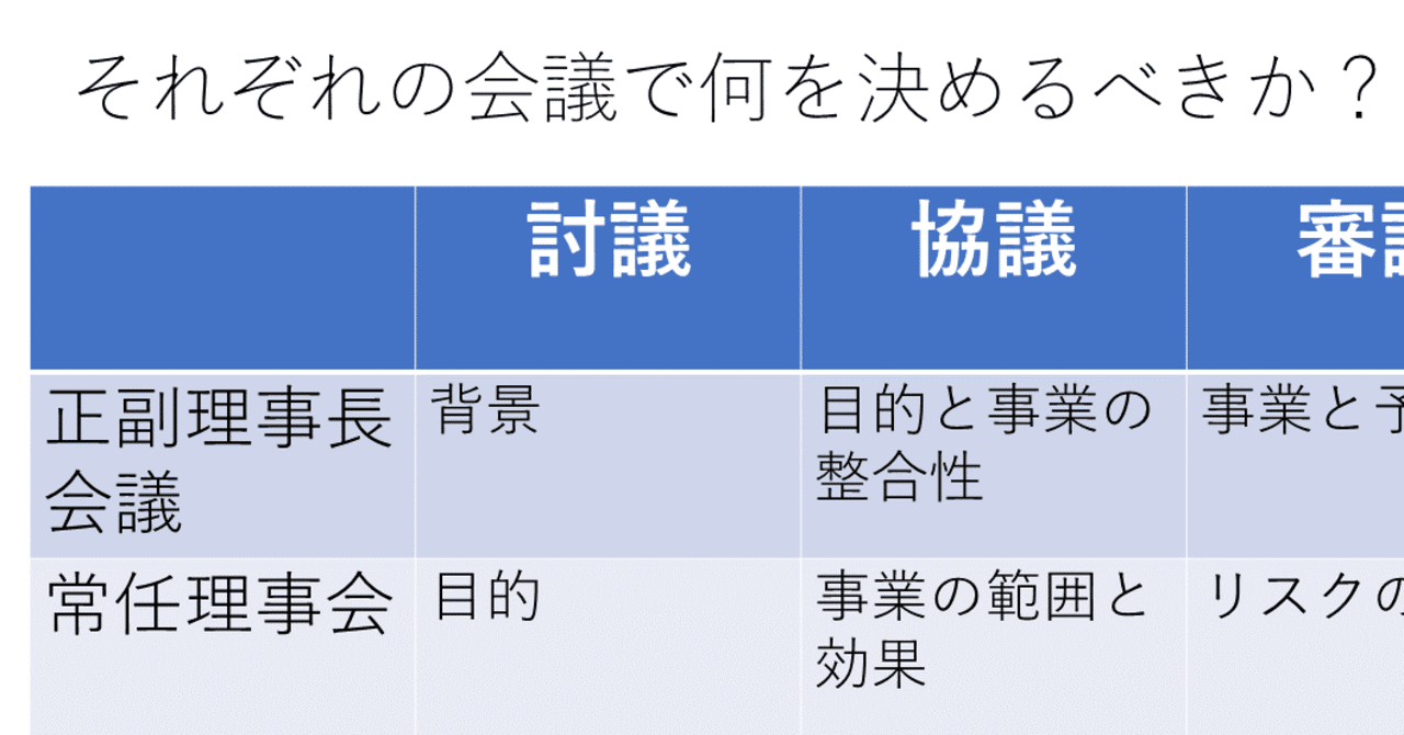 Jc論 会議時間を短縮する５つのポイント 鎌田長明 Note