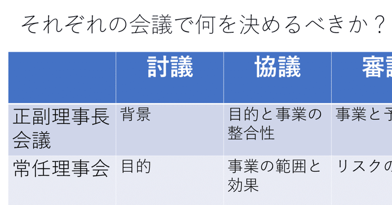 Jc論 会議時間を短縮する５つのポイント 鎌田長明 Note