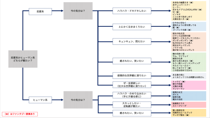 今日はどんな気分？