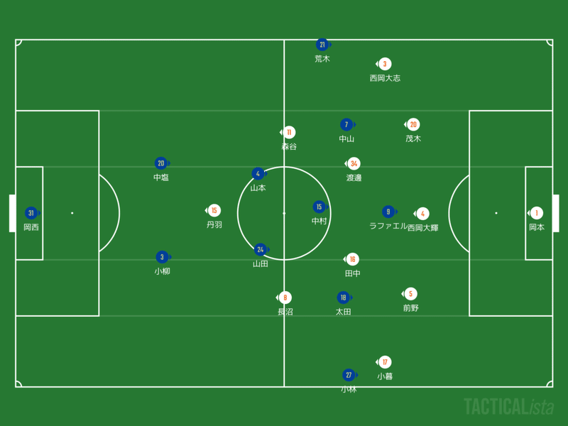 J2第13節 ヴァンフォーレ甲府vs愛媛fc Y Note J2第13節 ヴァンフォーレ甲府vs愛媛fc Y Note