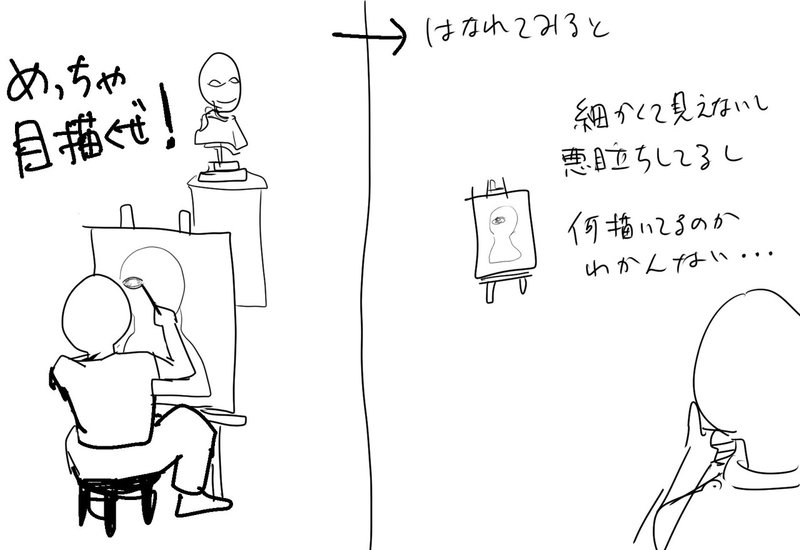 絵を描く時の思考 全体と部分の行き来 Aki Note 絵を描く時の思考 全体と部分の行き来 Aki Note
