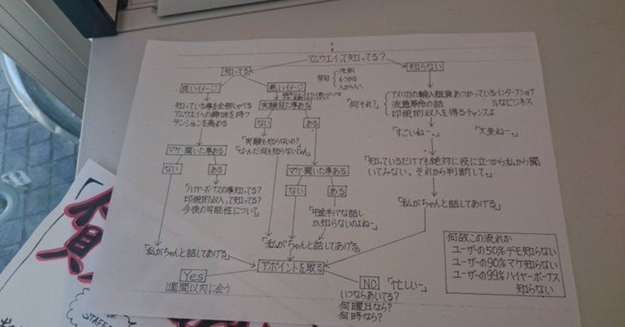アムウェイやってる人 金儲けたい人間 自分勝手 Nanachi擬 Note