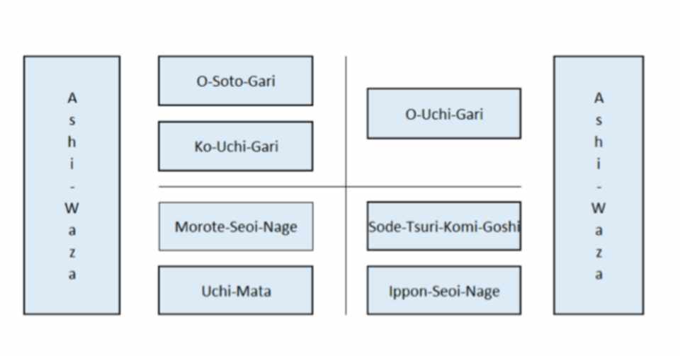 八本目 合理主義国家ドイツで学んだttaとは Kansetsu Eguchi Note